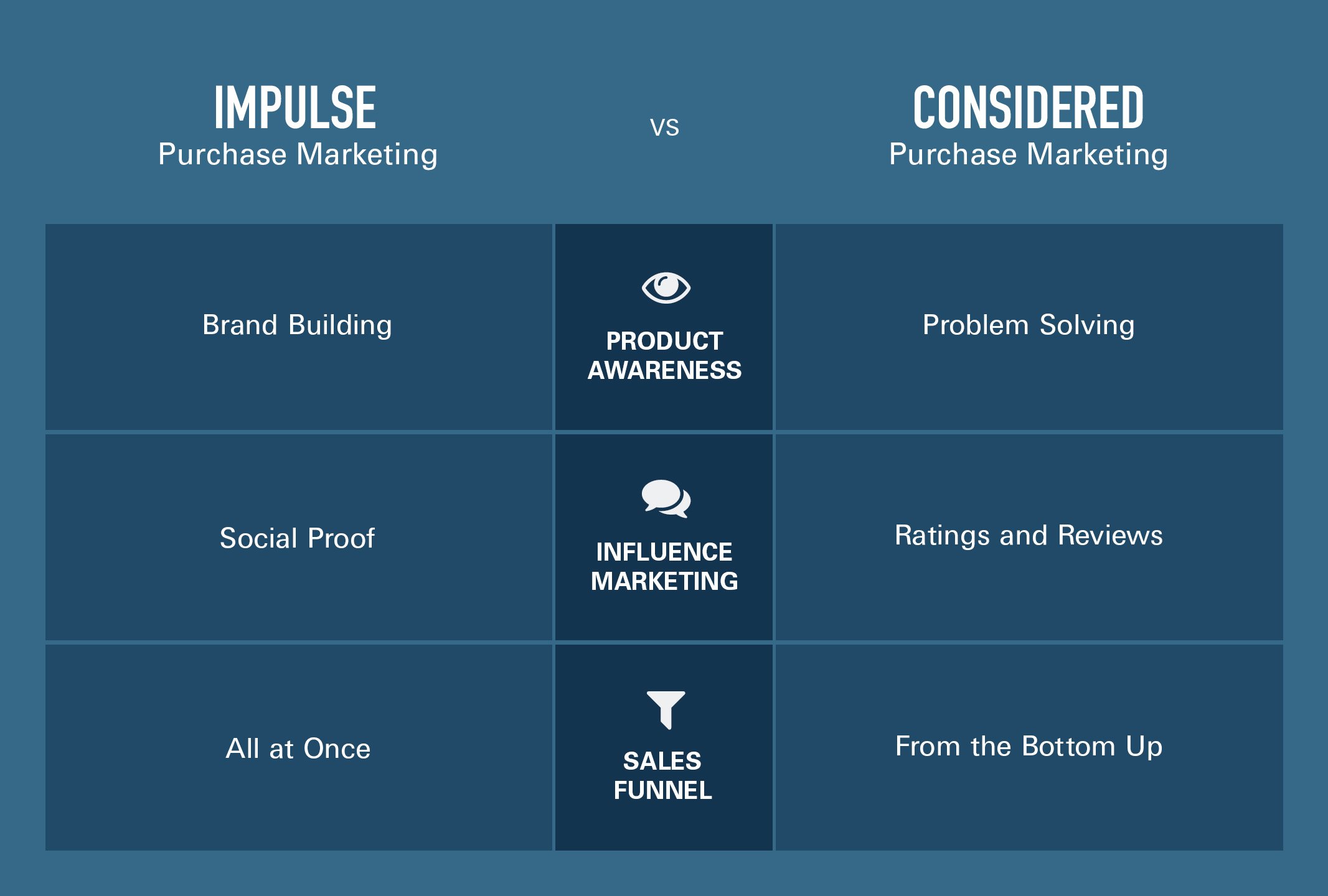 22170a-ICON Blog Assets Impulse vs. Considered Purchase--chart_A_01