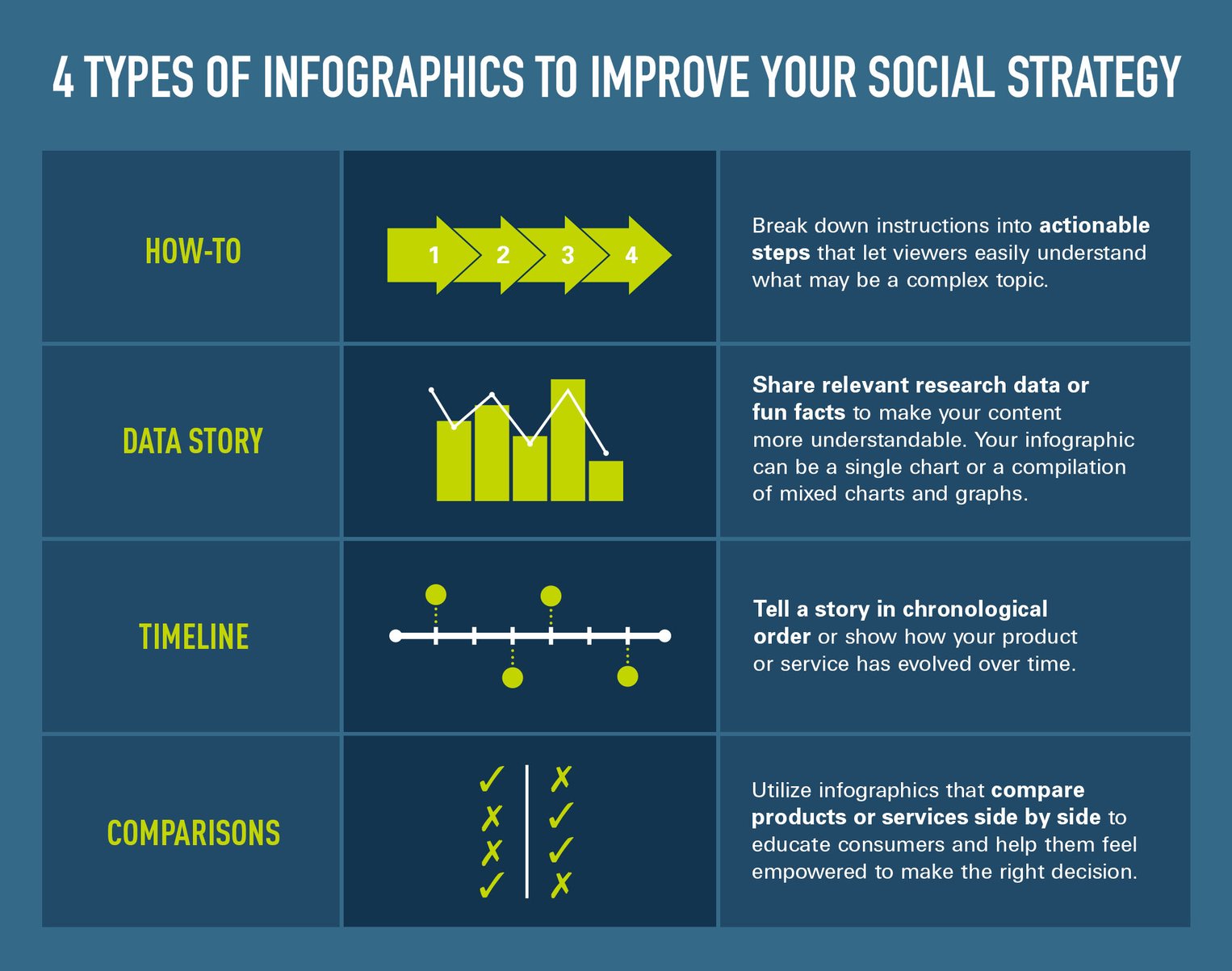 The Power of Infographics in Your Social Media Strategy
