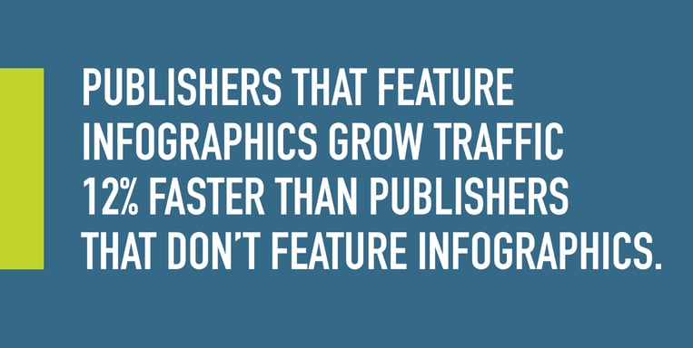 create infographics in publisher