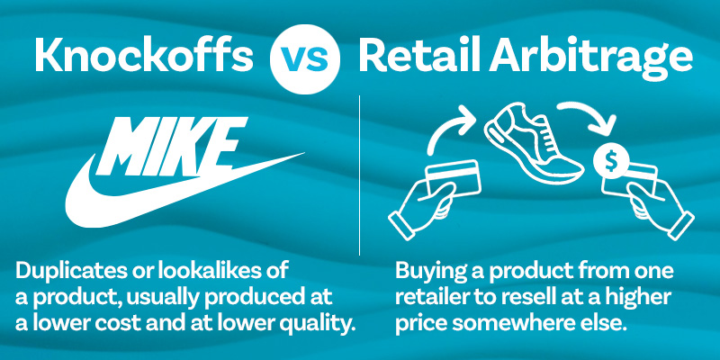 Knock offs versus retail arbitrage: Knockoffs are duplicates or lookalikes of a product, usually produced at a lower cost and at lower quality. Retail arbitrage is the practice of buying a product from one retailer to resell at a higher price somewhere else. 