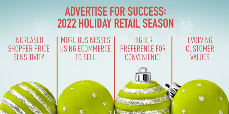 2022-Holiday-Retail-Season-Advertising